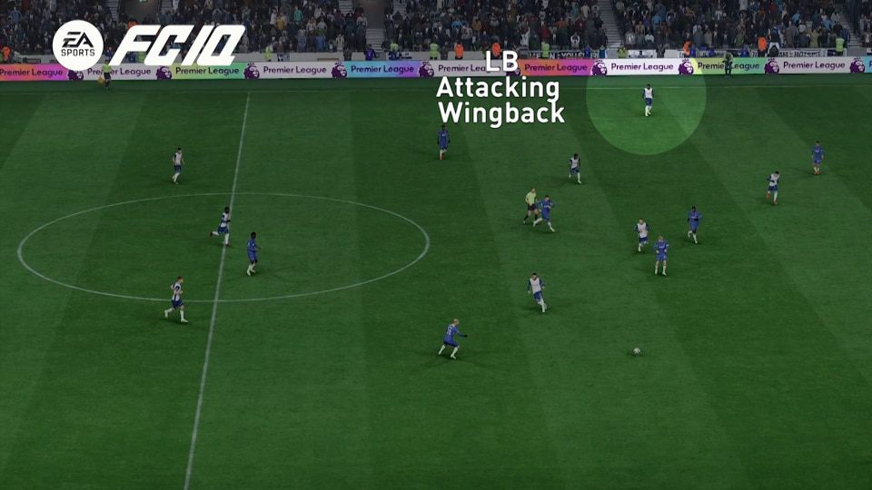 Role Gameplay Attacking Wingback - FC IQ Deep Dive