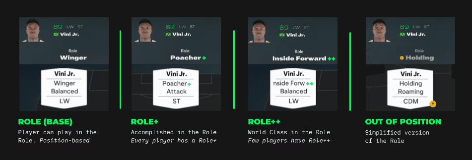 Player Roles